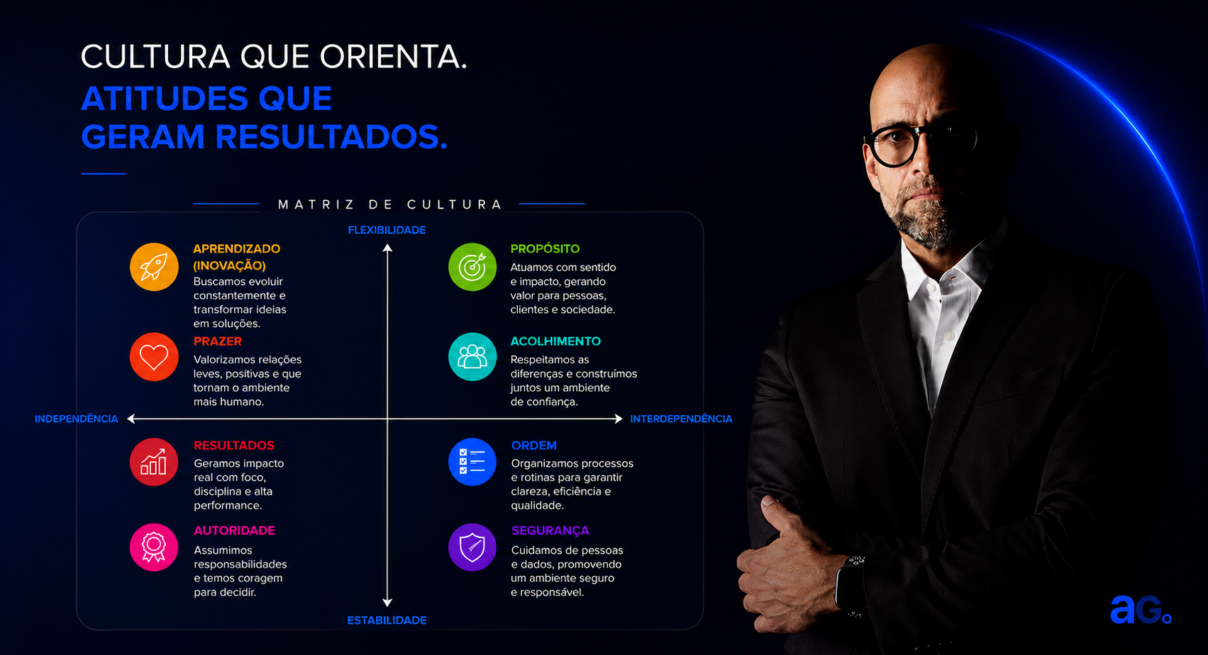 Manual prático para mapear a Cultura Organizacional