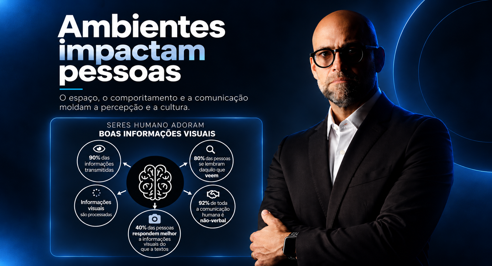 Ambientes impactam pessoas!!!